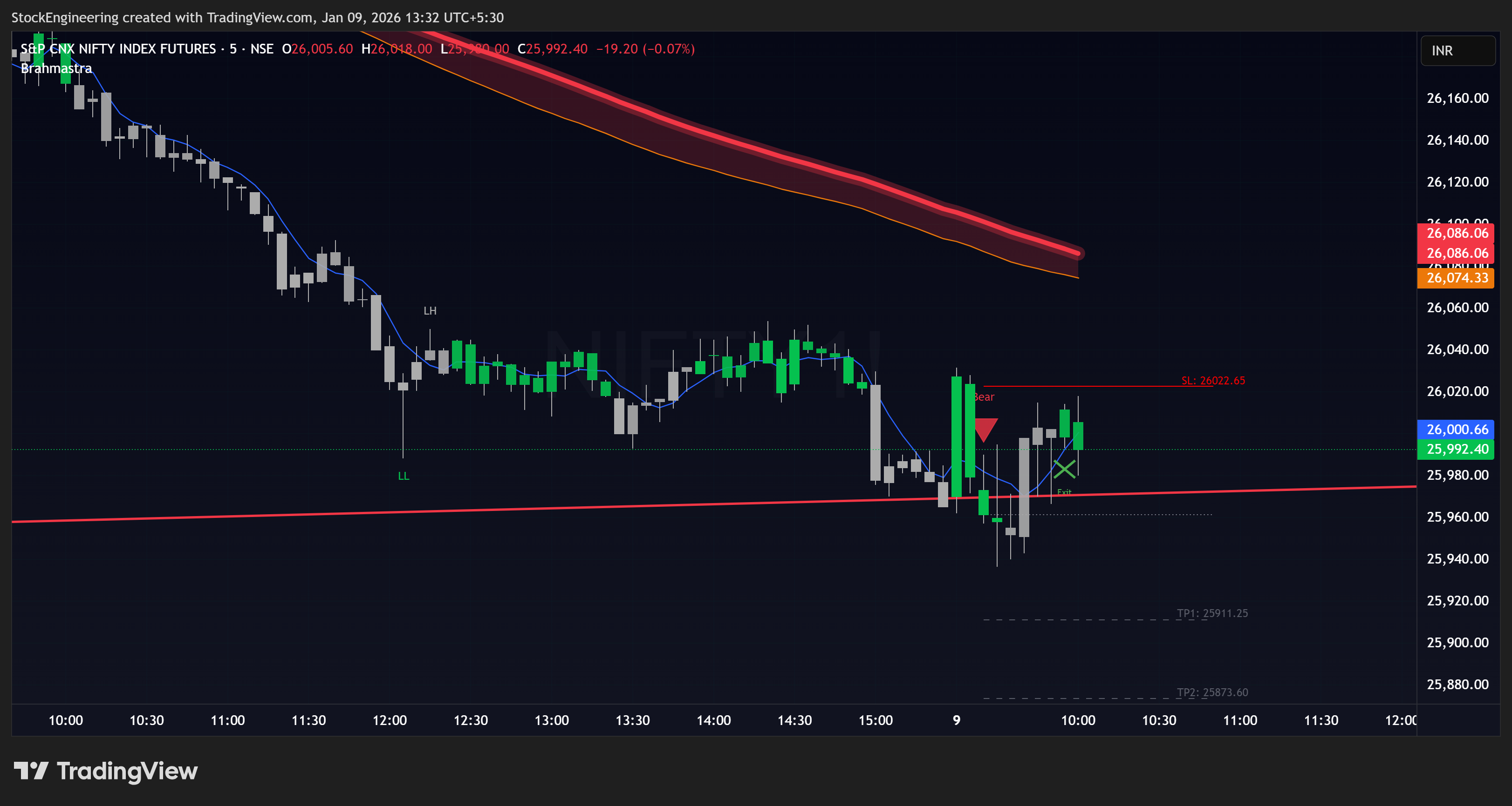 Nifty 9 Jan 2025 Trade